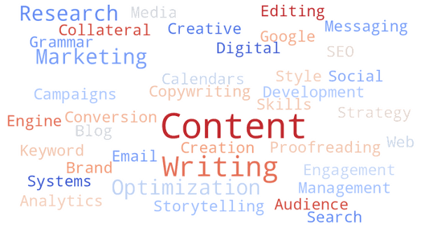 keywords for content writing